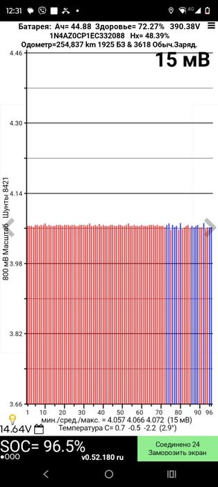 Батарея  nissan leaf 24kw