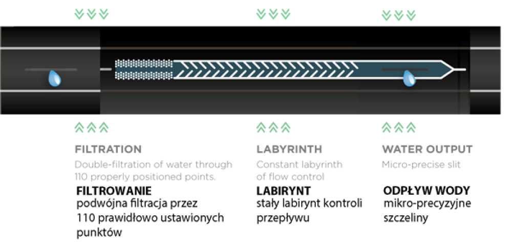 Taśma kroplująca Hirro Tape 16/8mil 10cm 15cm 20cm 2500m 1,5L/h