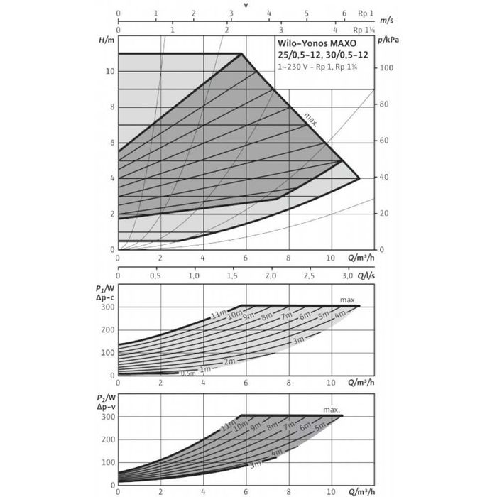 Wilo Yonos Maxo 30/0,5-12  5 lat gwarancji !!!