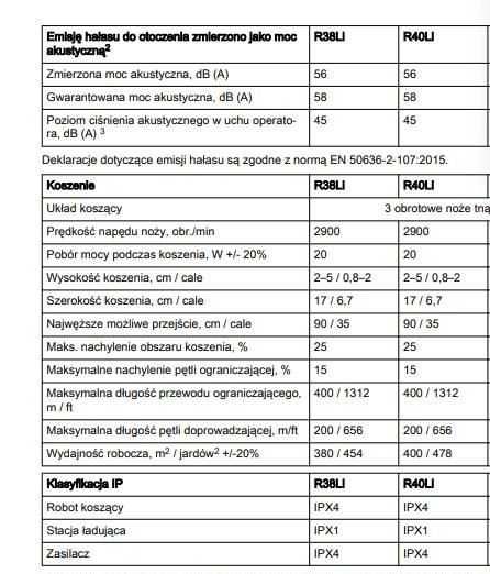 robot koszacy Gardena R40Li - 400m2, pin, 800h
