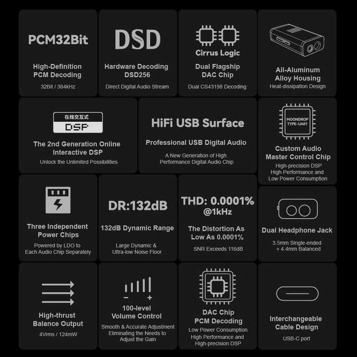 ‼️ Moondrop Dawn Pro 2 – ЦАП, DAC, усилитель для навушників на CS43198