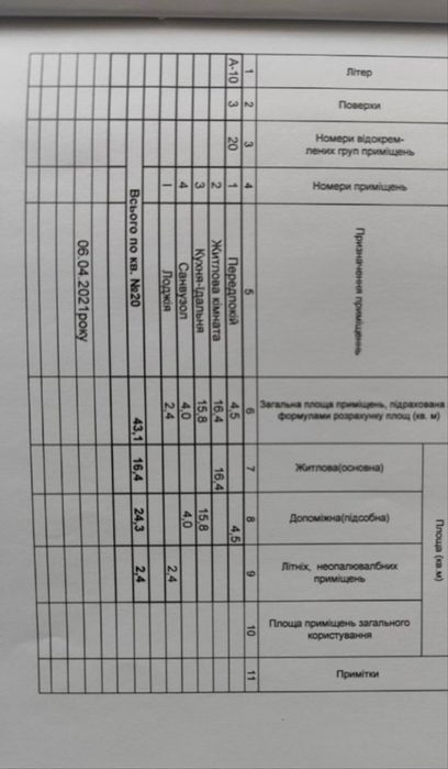 Продаж 1-кімнатної квартири в центрі міста з автономним опаленням!