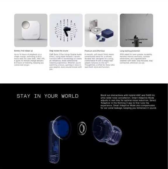 Нові бездротові TWS навушники CMF by Nothing Buds 2 Plus Light Grey