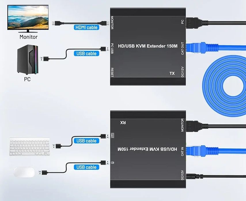Youtinghdav HDMI USB KVM Extender Przedłużacz