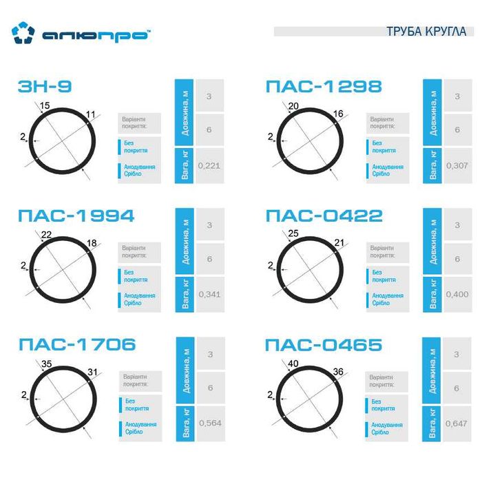 Алюмінієва труба квадратна кругла прямокутна доставка Україна