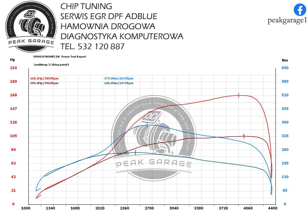 Chip Tuning Hamownia Diagnostyka Serwis DPF EGR AdBlue