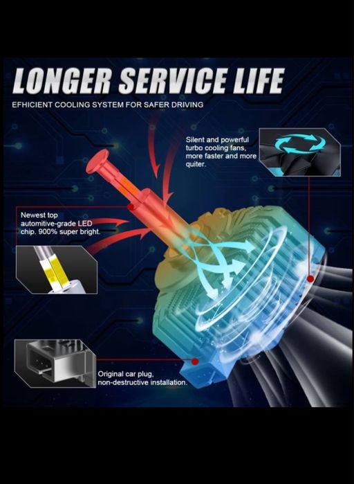 LED лампы D1S / D1R Bullivision замена ксенона