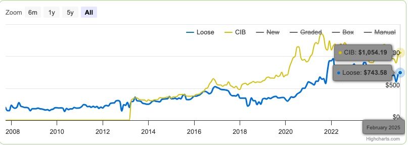 Panzer Dragoon Saga - PAL Rarissimo - Sega Saturn