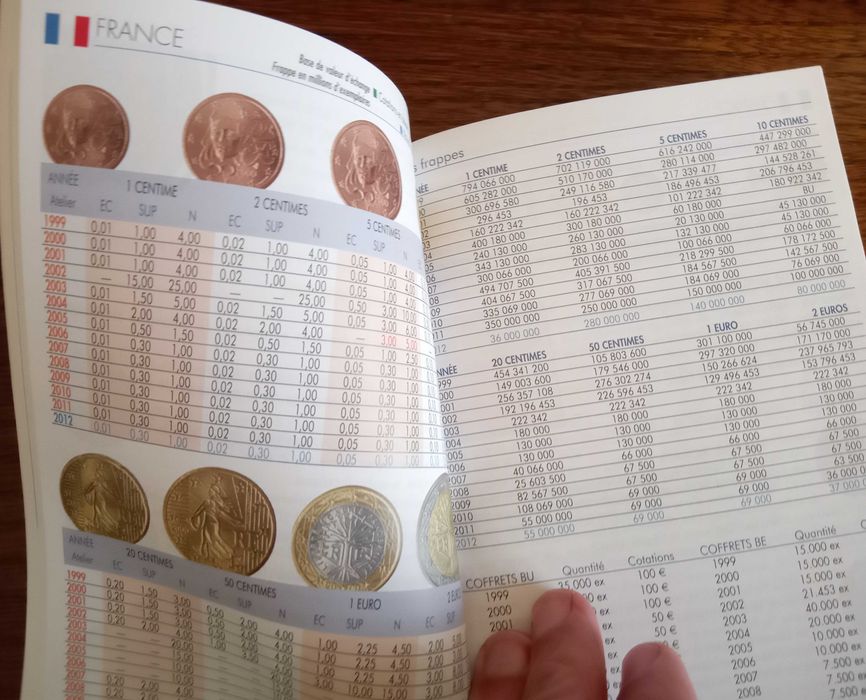 Argus Euro - - - - - Revista de Moedas - 2014