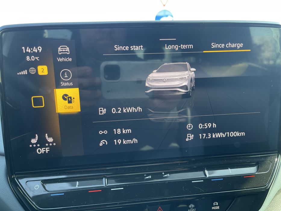 Volkswagen ID 4 2022