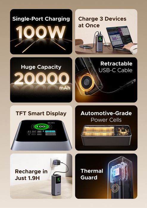 Повербанк 165W UGREEN 20000mAh Nexode PB726 з кабелем Power Bank Вт