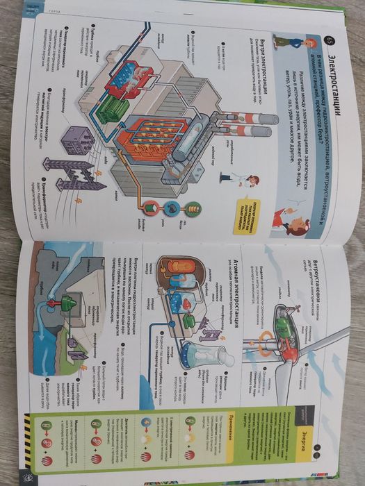 Как это работает. Енциклопедія