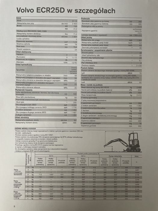 Volvo ECR25D 2018 R brutto