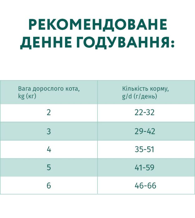 Корм для котов Оптимил Optimeal Sterilised с индейкой 4кг