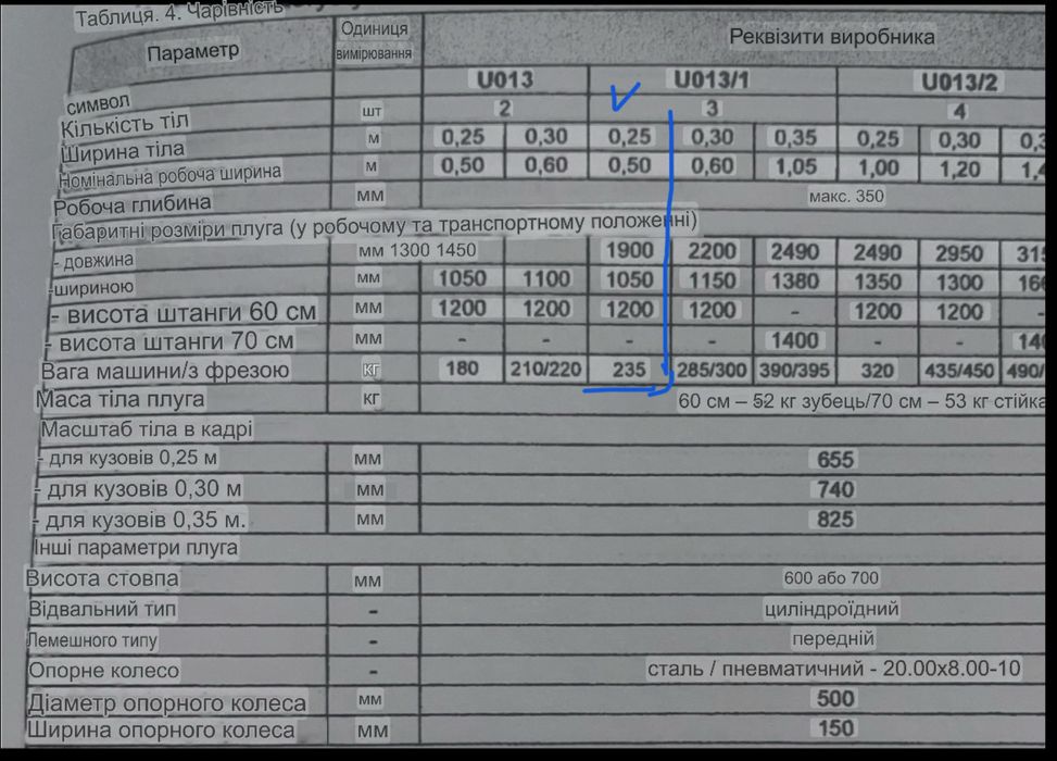 Плуг польський Bomet 3-25