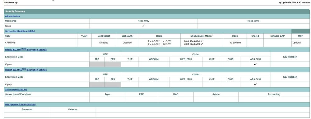 Access Point Cisco Aironet AIR-CAP1702I 802.11ac WiFi5 PoE uszk. obud.