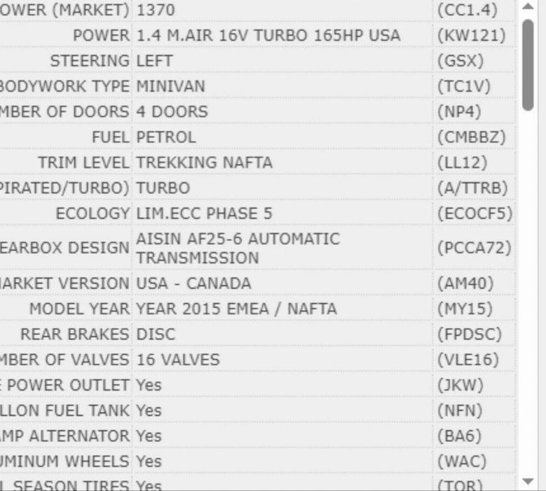 Fiat 500l tracking