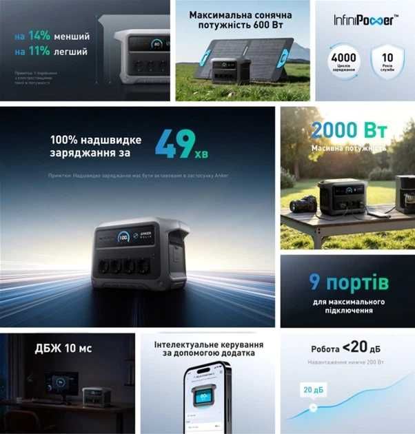 Зарядна станція Anker Solix C1000 Gen2 1024 Вт·год 2000 Вт