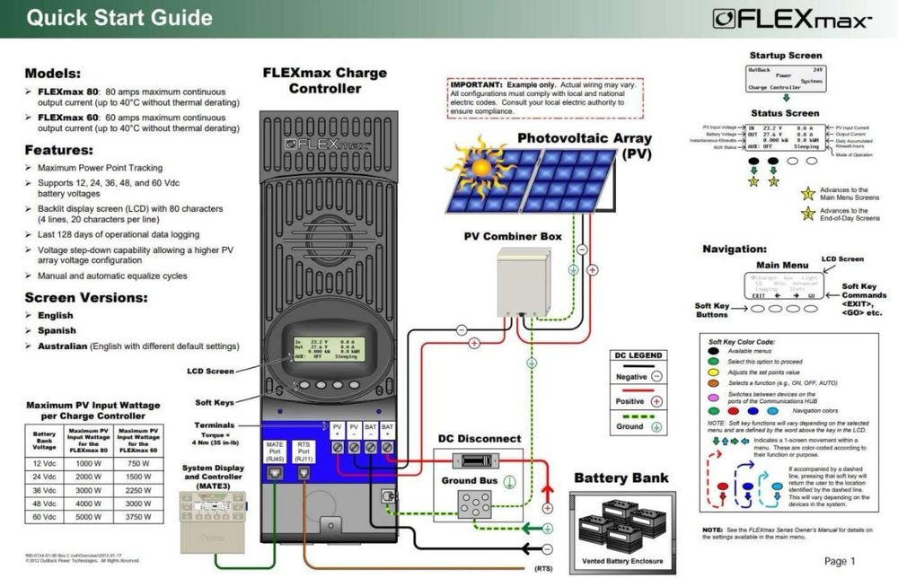 Controlador de Carga Outback Flexmax 60