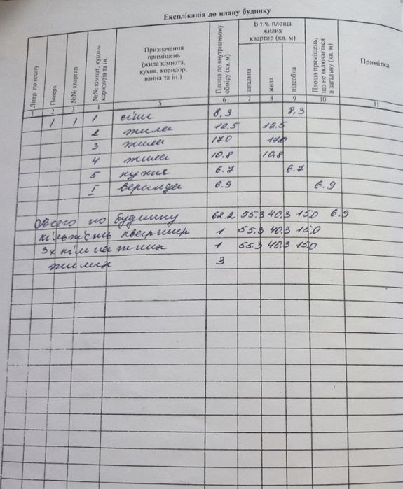 Еко- будинок в с.Пашківка , Бучанський р-н. Київська обл.