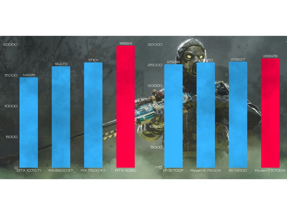 komputer gamingowy bsg raptor v12 amd ryzen7 32gb ddr4 1000ssd win11