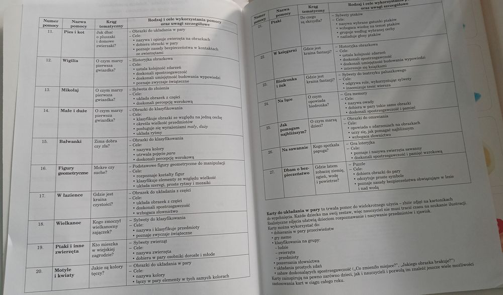 Kolekcja przedszkolaka 3-latki
