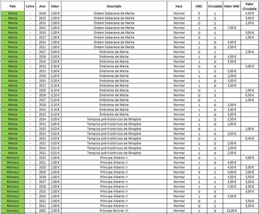 Moedas Euro - Correntes_3