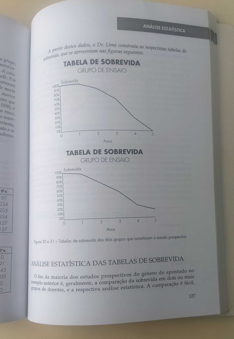 Regras básicas de investigação clínica