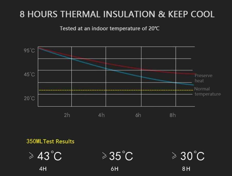 Кружка-термос для чая, кофе, 340 мл.