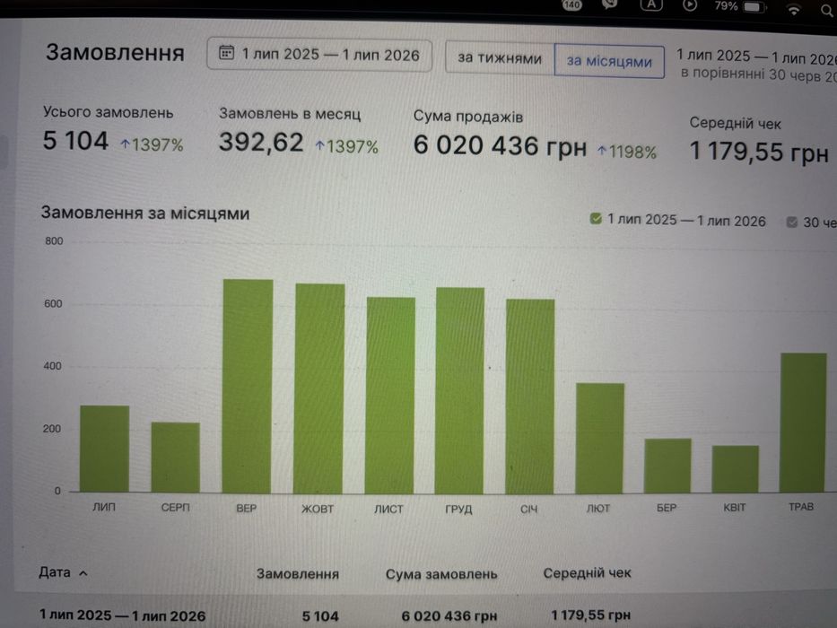 Готовий онлайн-бізнес під ключ | Клієнти, постачальники, реклама