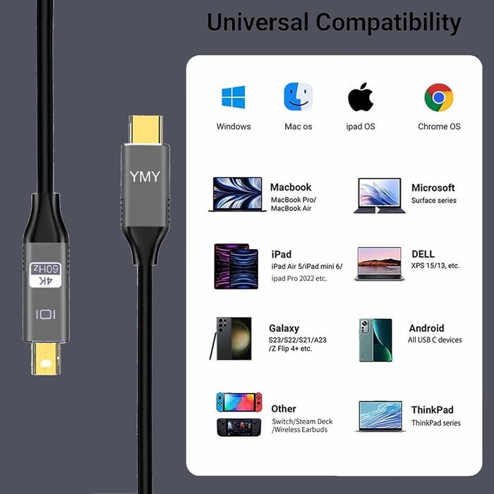 Кабель YMY USB C (Source) - Mini Displayport, 4K 60Hz