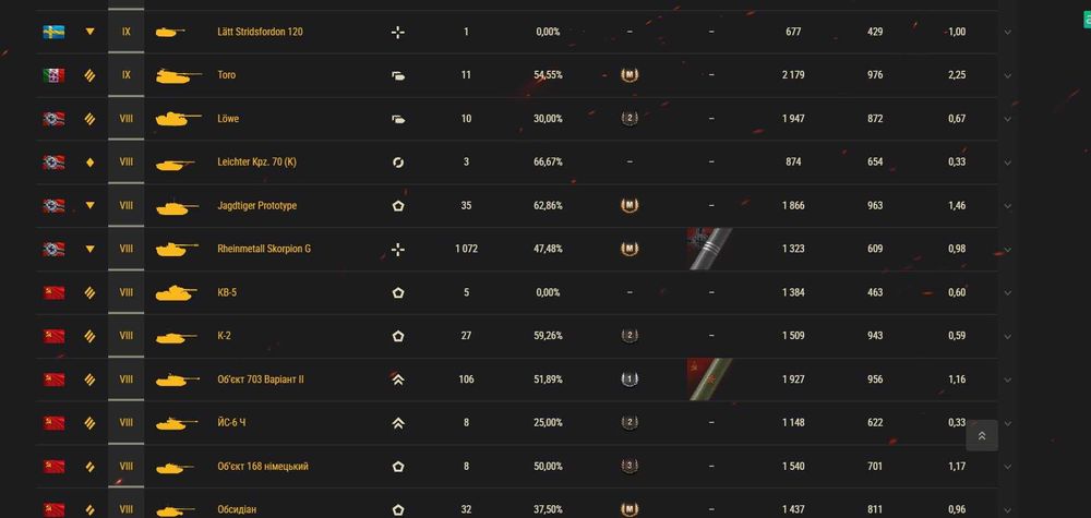 Личный аккаунт World Of Tanks (EU) !!! СРОЧНО !!! ТОРГ