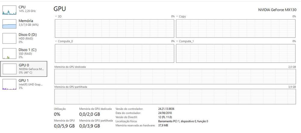 Lenovo Ideapad 320S-15IKB - Intel I7 - Nvidia - SSD+HDD