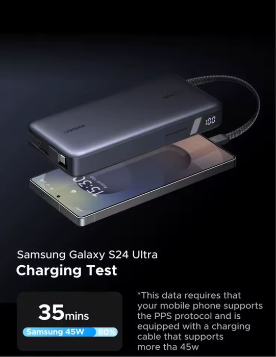 Повербанк 25000 мАг UGREEN 165W PD 3.1  для ноутбука, швидка зарядка