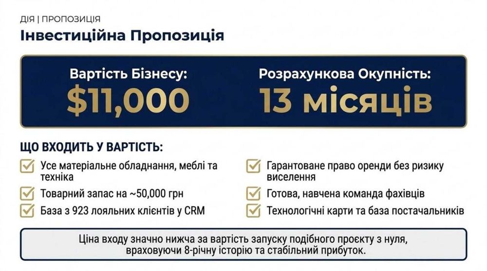 Продається Кавʼярня — Чистий прибуток 37 823 грн/міс. Окупність 13 міс