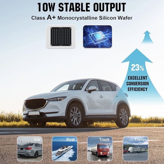 Carregador Solar de Bateria 10W – ECO-WORTHY