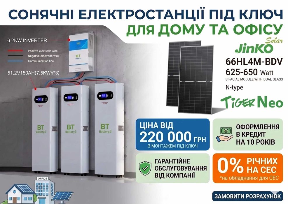 Енергоефективність СЕС 6-50 кВт