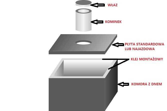 Piwnica Szambo betonowe Zbiornik Gnojowica Deszczówka Schron Kanał