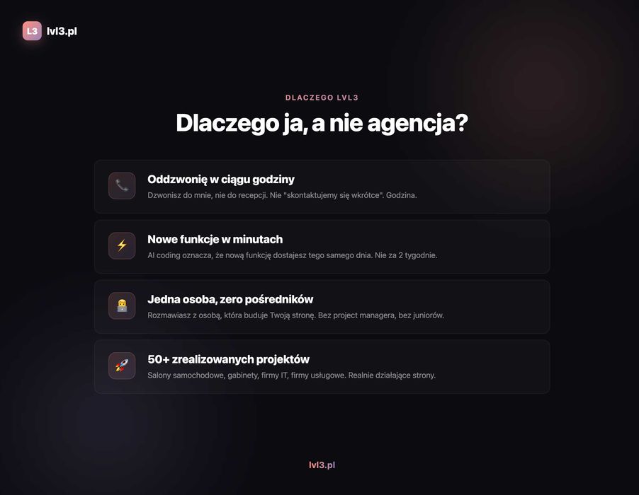 Strony internetowe z panelem klienta | Wszystko w cenie