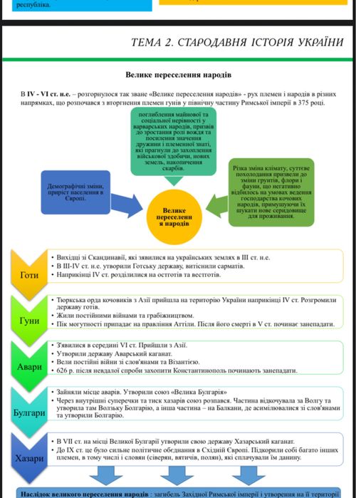 Репетитор з історії України, НМТ