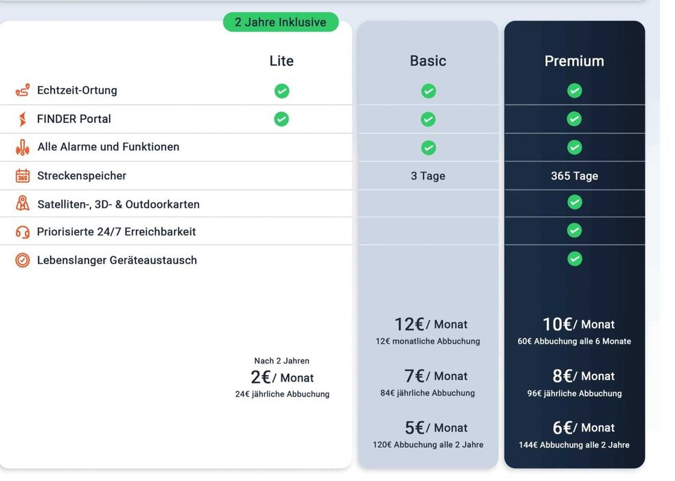 Трекер для животных (собак) PAJ PET FINDER GPS 4g