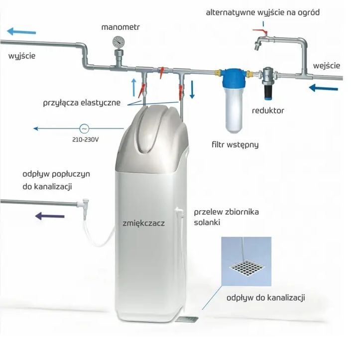 Zmiękczacz stacja uzdatniania uzdatniacz  wody USTM PRIMO 25L bypass