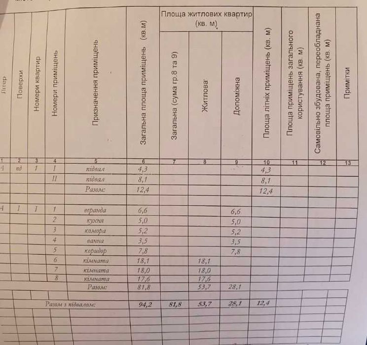 Будинок 82 м², 17 соток | 6 км Берегове, траса на Косино