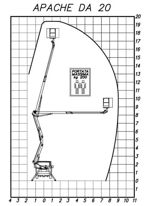 Wynajem zwyżka podest podnośnik koszowy 4x4 20m 22m 25m 24h/7