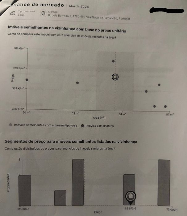 Vende-se/Trepasse Café/Restaurante em funcionamento