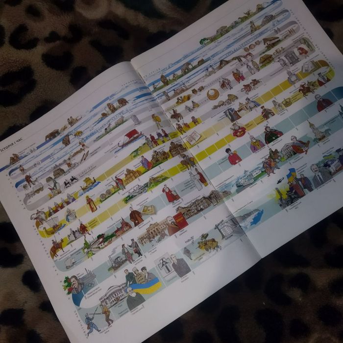 Атлас з історія України з контурними картами 5 клас