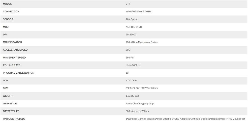 Rapoo VT7 Gen-2 Ігрова топова мишка, PAW3398+NORDIC 54L15+Omron, 4/8K