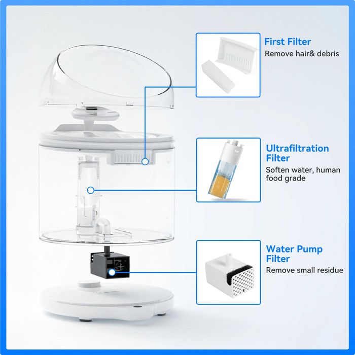 Поилка для домашних животных CATLINK Water Fountain PURE 2 WiFi