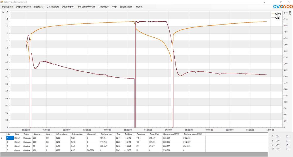 Зарядний пристрій IC99 Kraeftsmen удосконалений Opus BT-C3100