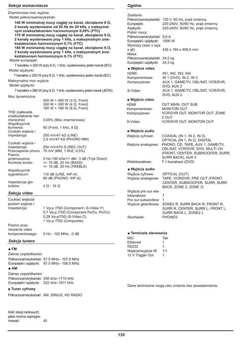 Amplituner Onkyo TX-NR905